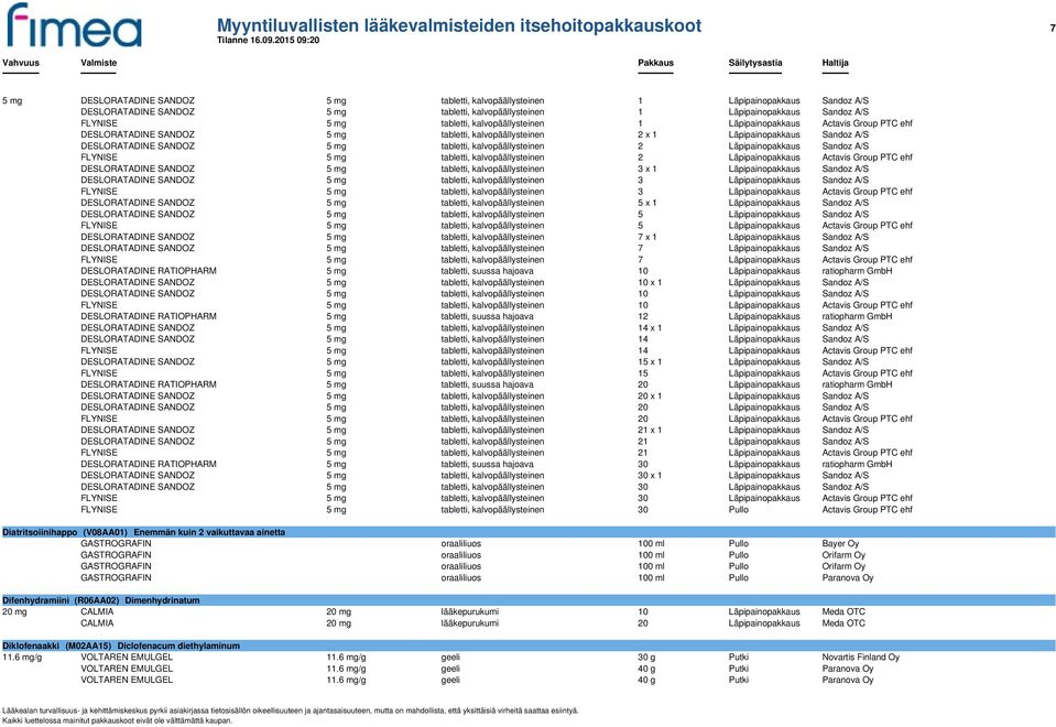 Läpipainopakkaus Sandoz A/S DESLORATADINE SANDOZ 5 mg tabletti, kalvopäällysteinen 2 Läpipainopakkaus Sandoz A/S FLYNISE 5 mg tabletti, kalvopäällysteinen 2 Läpipainopakkaus Actavis Group PTC ehf