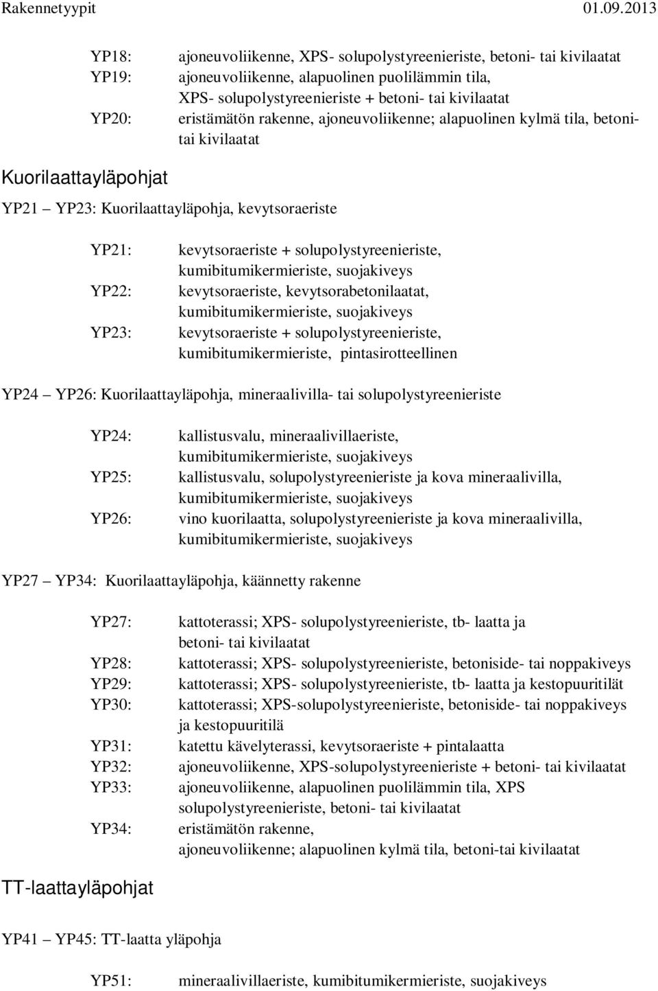 solupolystyreenieriste, kevytsoraeriste, kevytsorabetonilaatat, kevytsoraeriste + solupolystyreenieriste, kumibitumikermieriste, pintasirotteellinen YP24 YP26: Kuorilaattayläpohja, mineraalivilla-