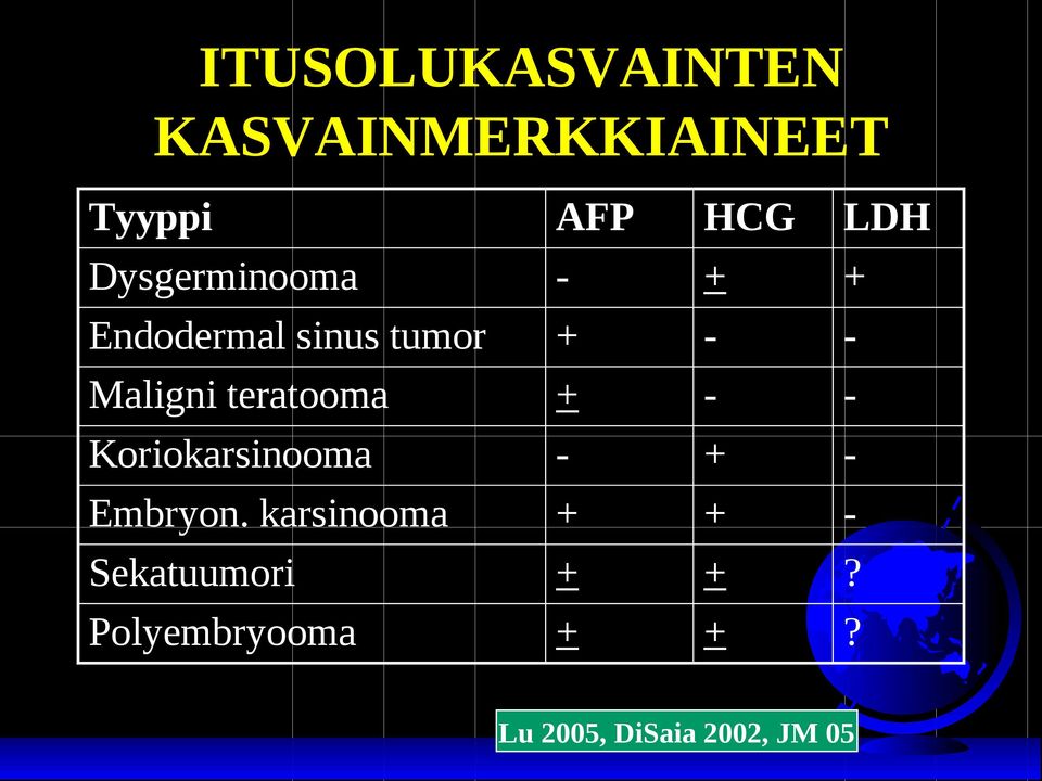 teratooma + - - Koriokarsinooma - + - Embryon.