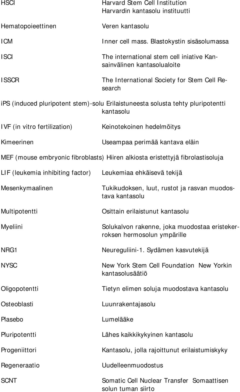 solusta tehty pluripotentti kantasolu IVF (in vitro fertilization) Kimeerinen Keinotekoinen hedelmöitys Useampaa perimää kantava eläin MEF (mouse embryonic fibroblasts) Hiiren alkiosta eristettyjä