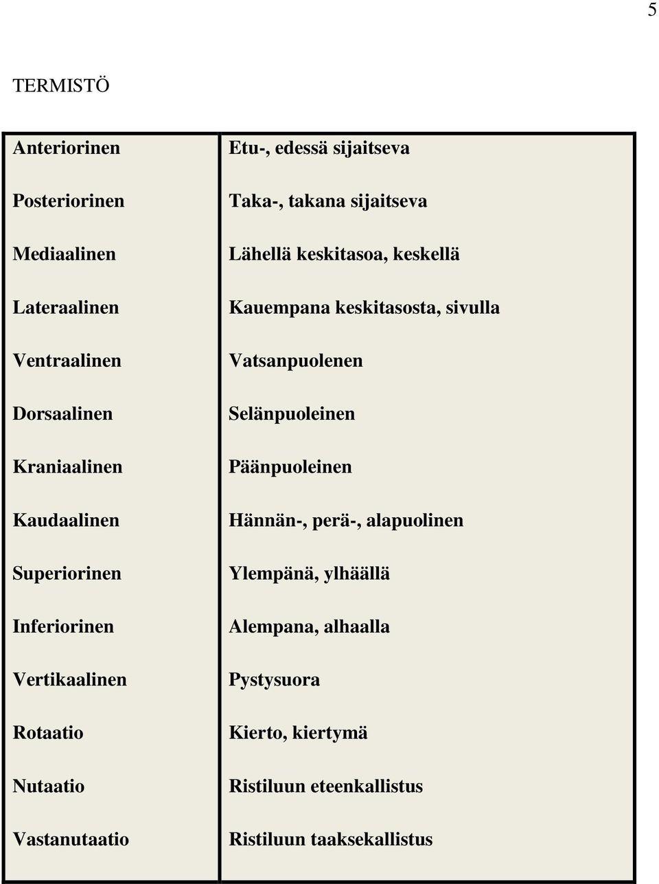 Lähellä keskitasoa, keskellä Kauempana keskitasosta, sivulla Vatsanpuolenen Selänpuoleinen Päänpuoleinen Hännän-, perä-,