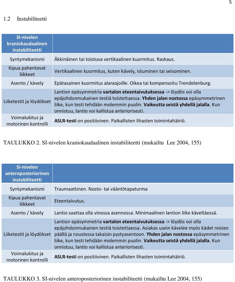 Lantion epäsymmetria vartalon eteentaivutuksessa -> löydös voi olla epäjohdonmukainen testiä toistettaessa. Yhden jalan nostossa epäsymmetrinen liike, kun testi tehdään molemmin puolin.