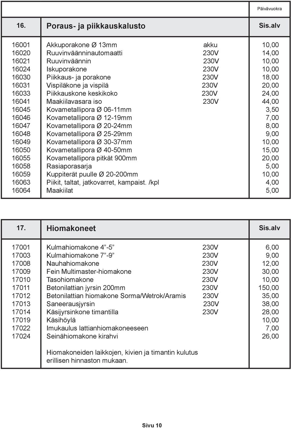 ja porakone Vispiläkone ja vispilä Piikkauskone keskikoko Maakiilavasara iso Kovametallipora Ø 06-11mm Kovametallipora Ø 12-19mm Kovametallipora Ø 20-24mm Kovametallipora Ø 25-29mm Kovametallipora Ø