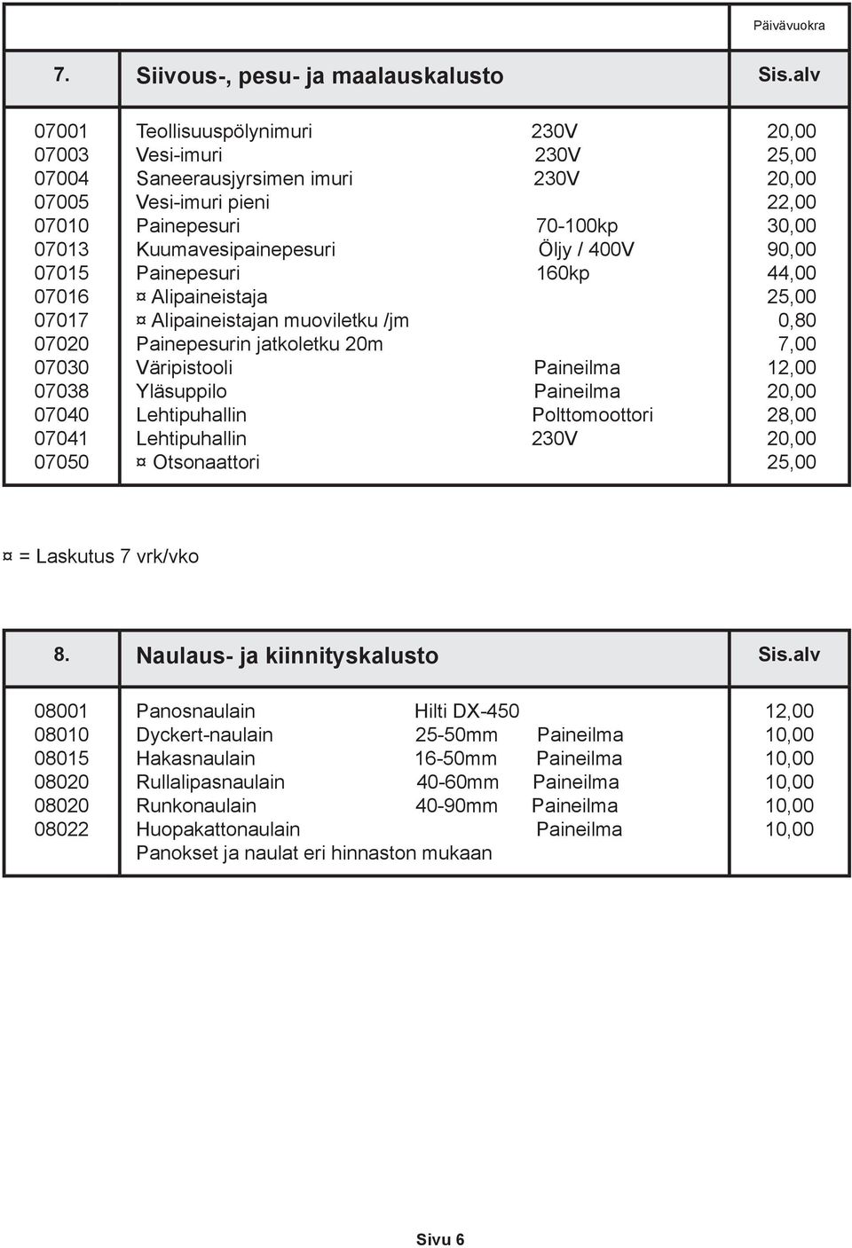 Painepesuri Alipaineistaja Alipaineistajan muoviletku /jm Painepesurin jatkoletku 20m Väripistooli Yläsuppilo Lehtipuhallin Lehtipuhallin Otsonaattori 70-100kp Öljy / 400V 160kp Paineilma Paineilma