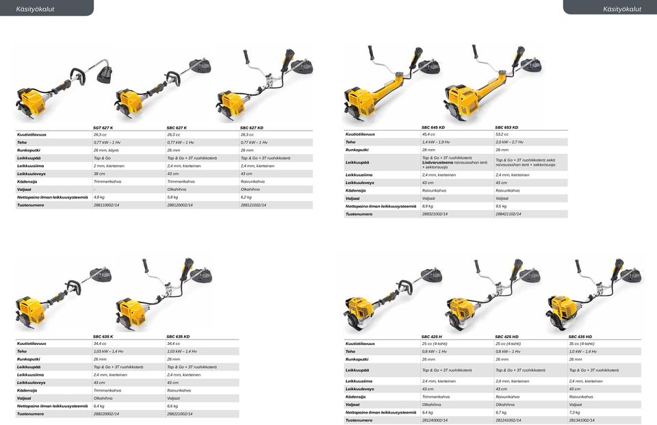 Raivurikahva Valjaat - Olkahihna Olkahihna Nettopaino ilman leikkuusysteemiä 4,8 kg 5,8 kg 6,2 kg Tuotenumero 288110002/14 288120002/14 288121002/14 SBC 645 KD SBC 653 KD Kuutiotilavuus 45,4 cc 53,2