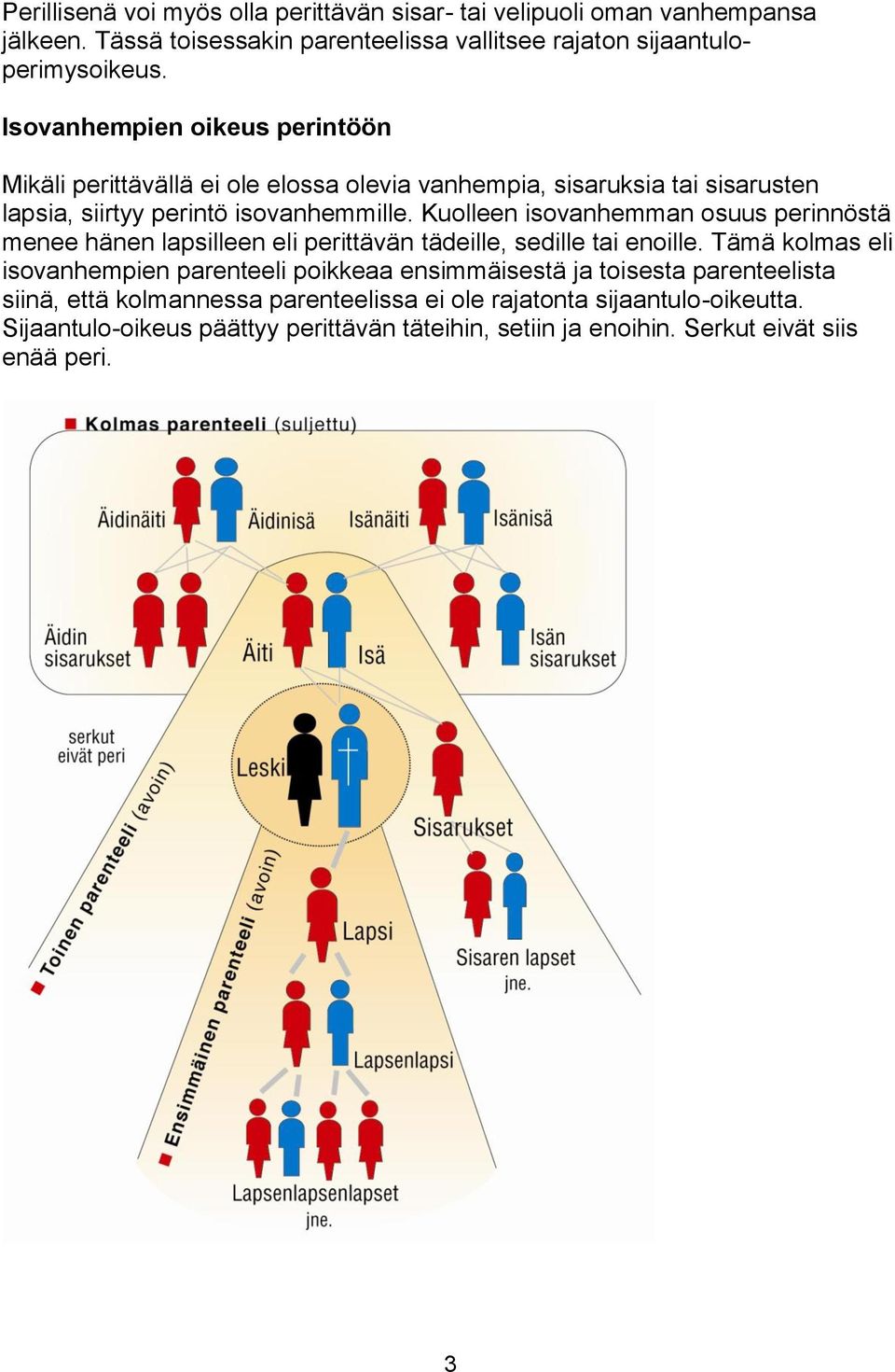 Kuolleen isovanhemman osuus perinnöstä menee hänen lapsilleen eli perittävän tädeille, sedille tai enoille.