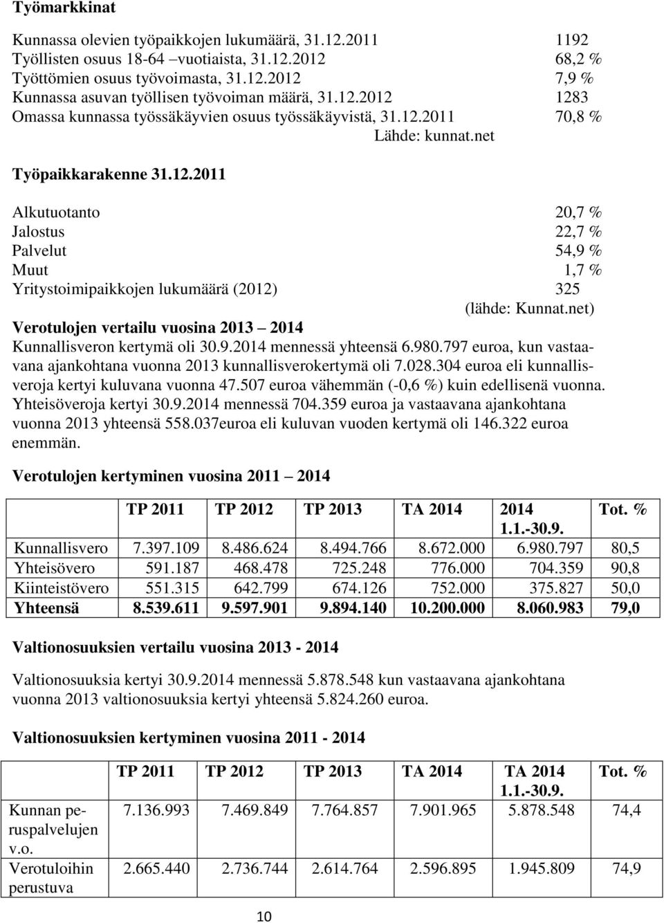 net) Verotulojen vertailu vuosina 2013 2014 Kunnallisveron kertymä oli 30.9.2014 mennessä yhteensä 6.980.797 euroa, kun vastaavana ajankohtana vuonna 2013 kunnallisverokertymä oli 7.028.