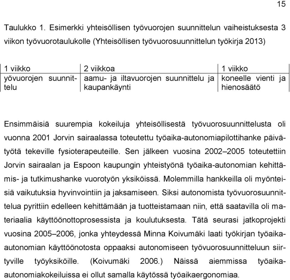 aamu- ja iltavuorojen suunnittelu ja koneelle vienti ja kaupankäynti hienosäätö Ensimmäisiä suurempia kokeiluja yhteisöllisestä työvuorosuunnittelusta oli vuonna 2001 Jorvin sairaalassa toteutettu