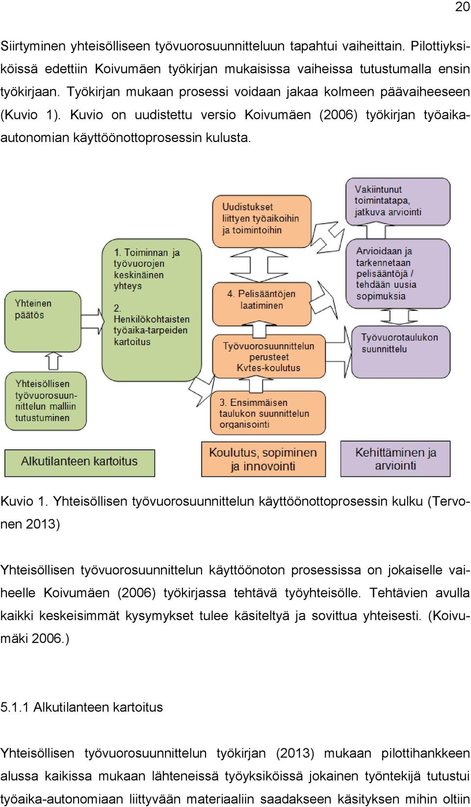 Yhteisöllisen työvuorosuunnittelun käyttöönottoprosessin kulku (Tervonen 2013) Yhteisöllisen työvuorosuunnittelun käyttöönoton prosessissa on jokaiselle vaiheelle Koivumäen (2006) työkirjassa tehtävä