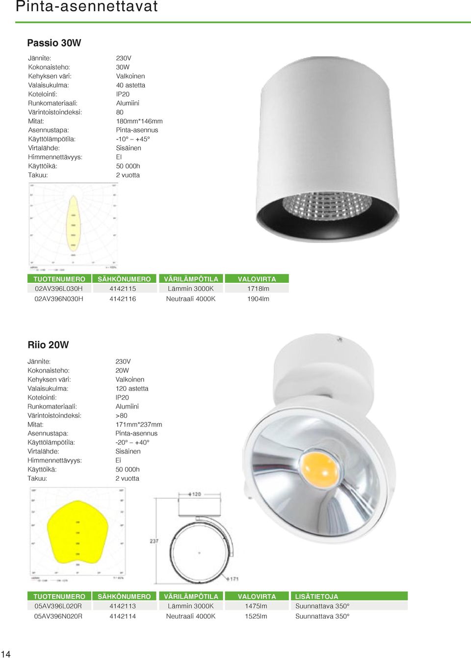 20W 20W IP20 Värintoistoindeksi: >80 171mm*237mm Pinta-asennus Takuu: LISÄTIETOJA 05AV396L020R