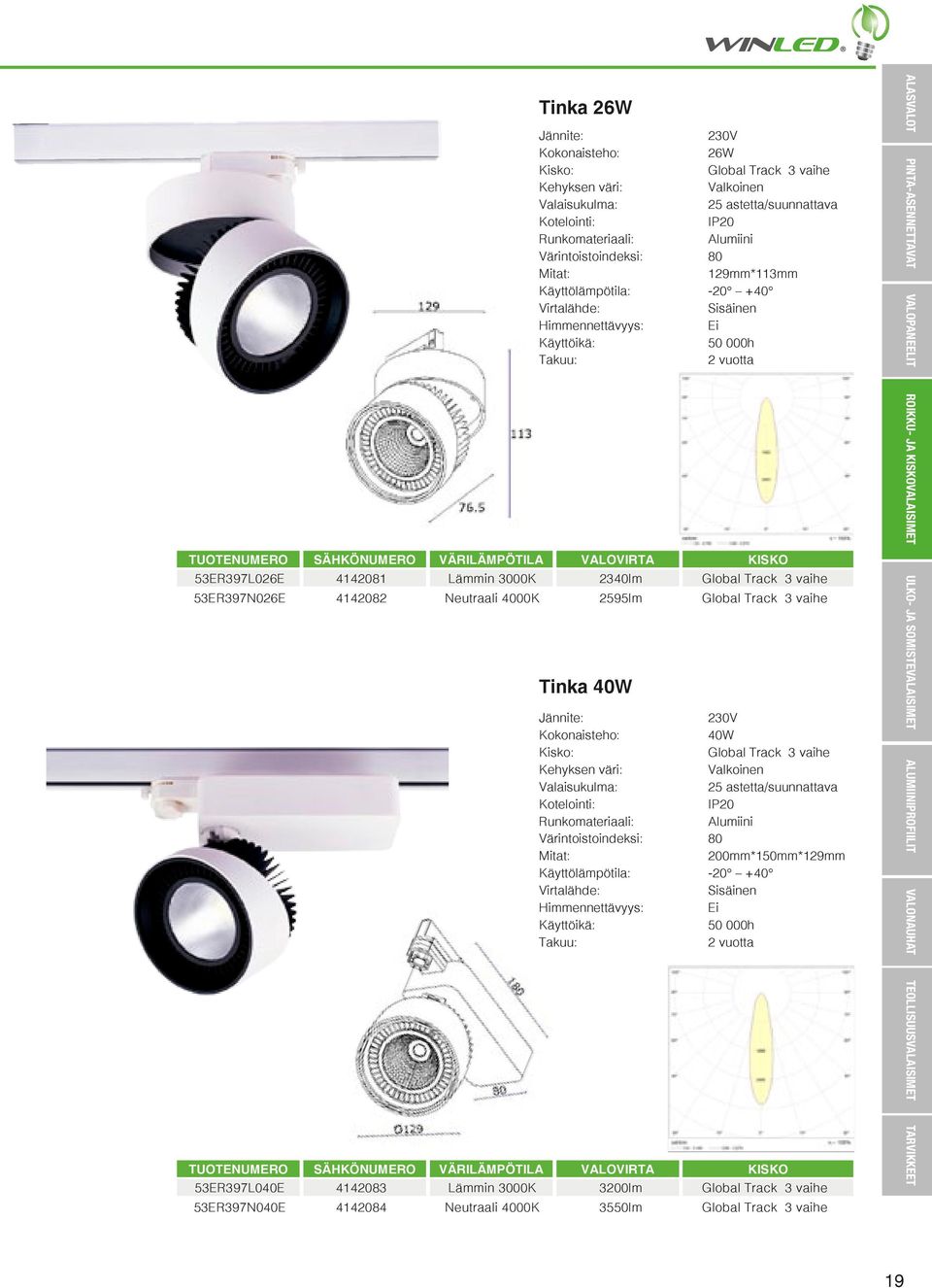 200mm*150mm*129mm Takuu: KISKO 53ER397L040E 4142083 Lämmin 3000K 3200lm Global Track 3 vaihe 53ER397N040E 4142084 Neutraali 4000K 3550lm Global Track 3