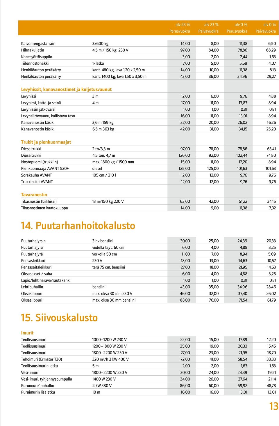 1400 kg, lava 1,50 x 3,50 m 43,00 36,00 34,96 29,27 Levyhissit, kanavanostimet ja kuljetusvaunut Levyhissi 3 m 12,00 6,00 9,76 4,88 Levyhissi, katto-ja seinä 4 m 17,00 11,00 13,83 8,94 Levyhissin