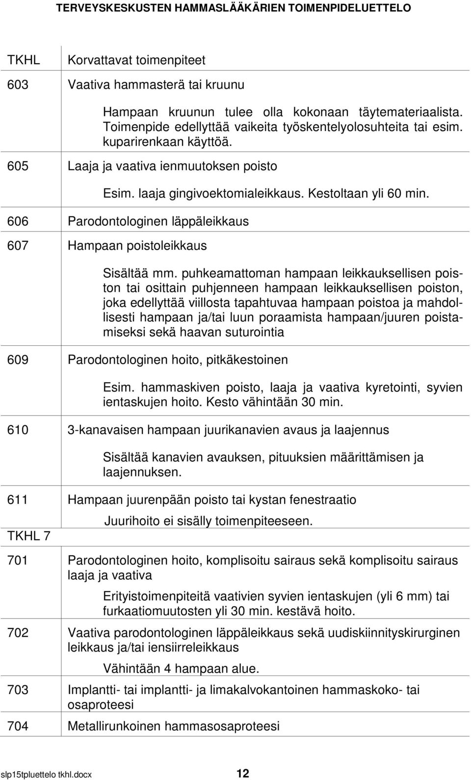 puhkeamattoman hampaan leikkauksellisen poiston tai osittain puhjenneen hampaan leikkauksellisen poiston, joka edellyttää viillosta tapahtuvaa hampaan poistoa ja mahdollisesti hampaan ja/tai luun