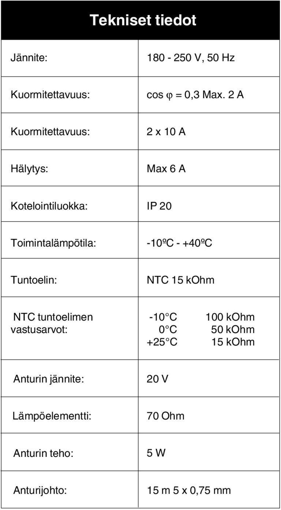 -10ºC - +40ºC Tuntoelin: NTC 15 kohm NTC tuntoelimen vastusarvot: -10 C 100 kohm 0 C 50