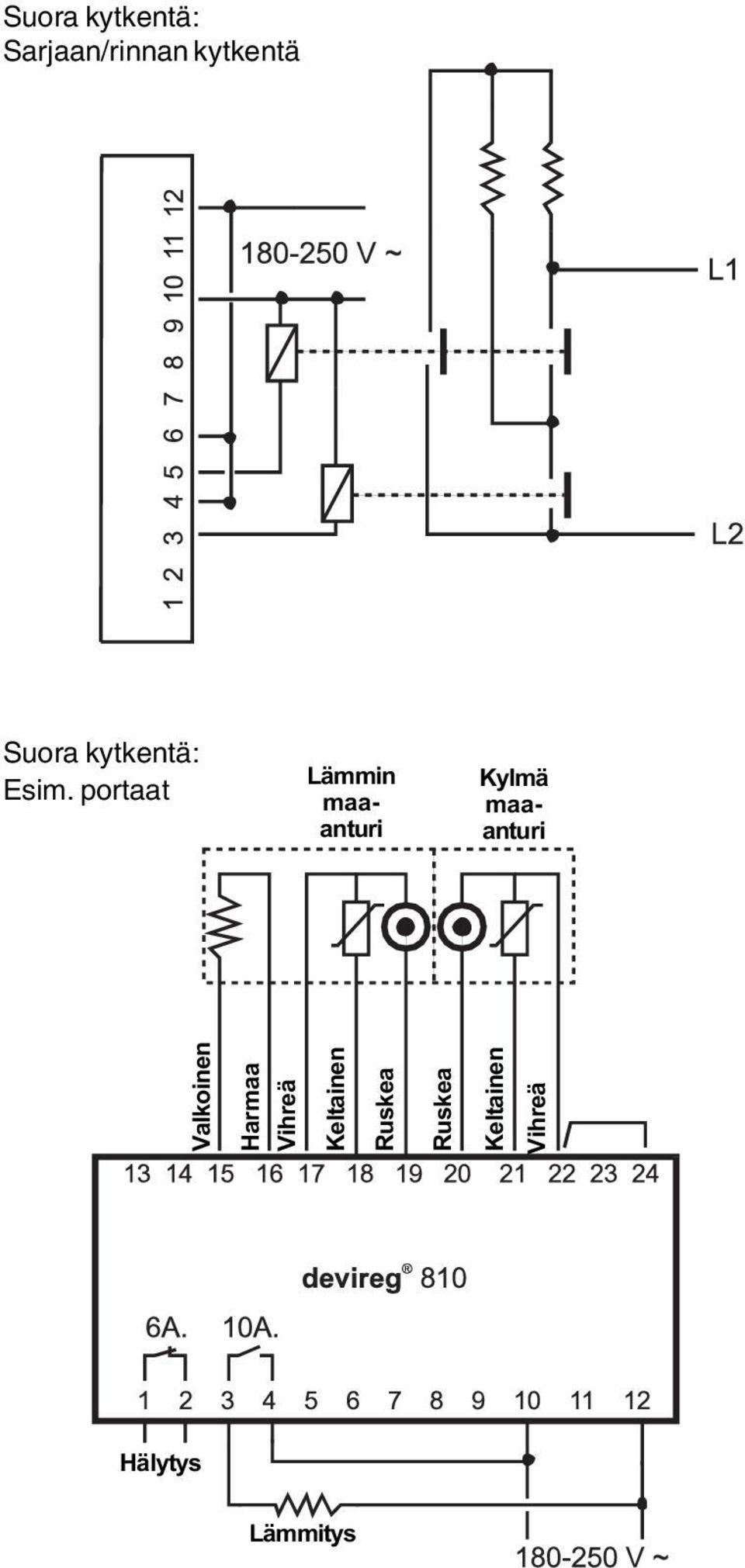 portaat Lämmin maaanturi Kylmä maaanturi