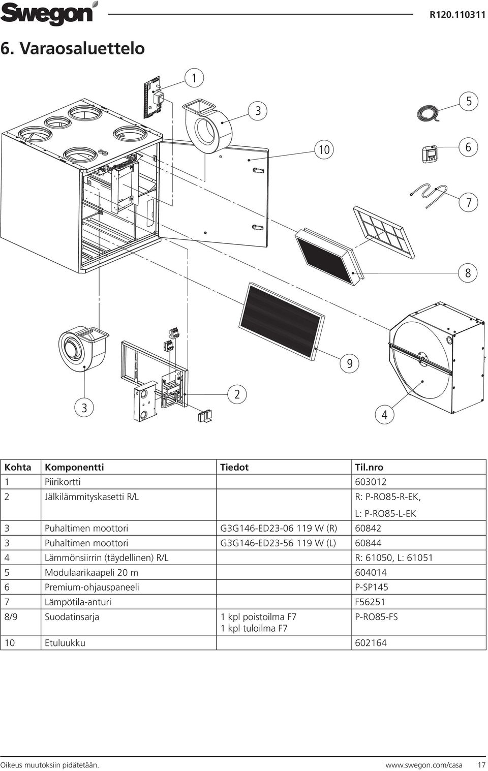 60842 3 Puhaltimen moottori G3G146-ED23-56 119 W (L) 60844 4 Lämmönsiirrin (täydellinen) R/L R: 61050, L: 61051 5