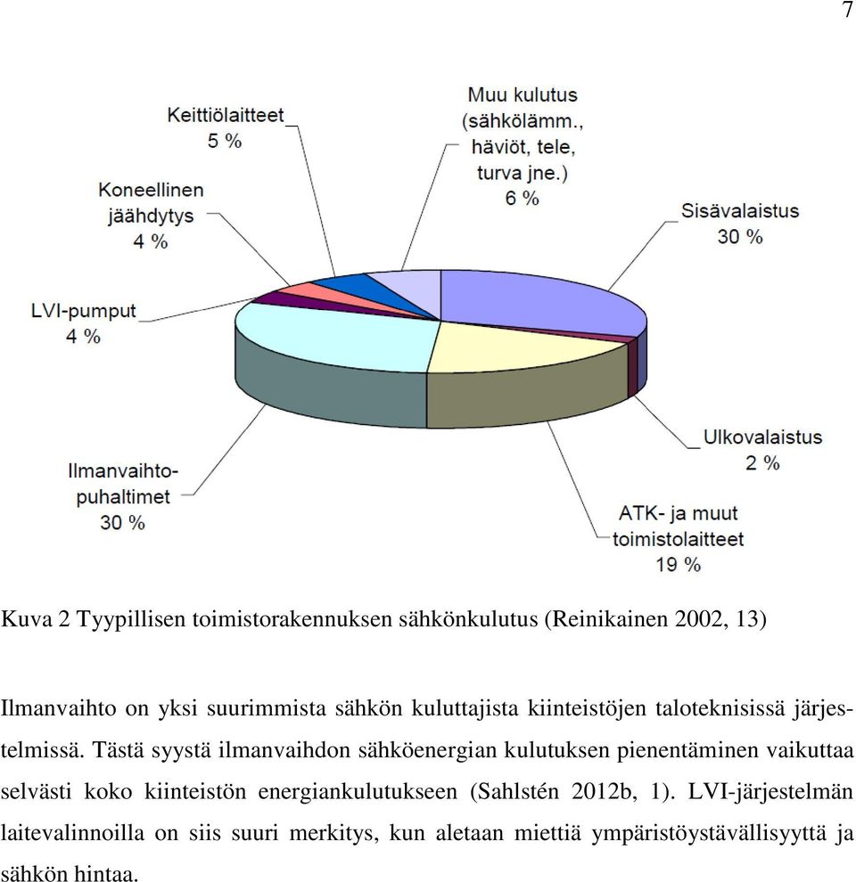Tästä syystä ilmanvaihdon sähköenergian kulutuksen pienentäminen vaikuttaa selvästi koko kiinteistön