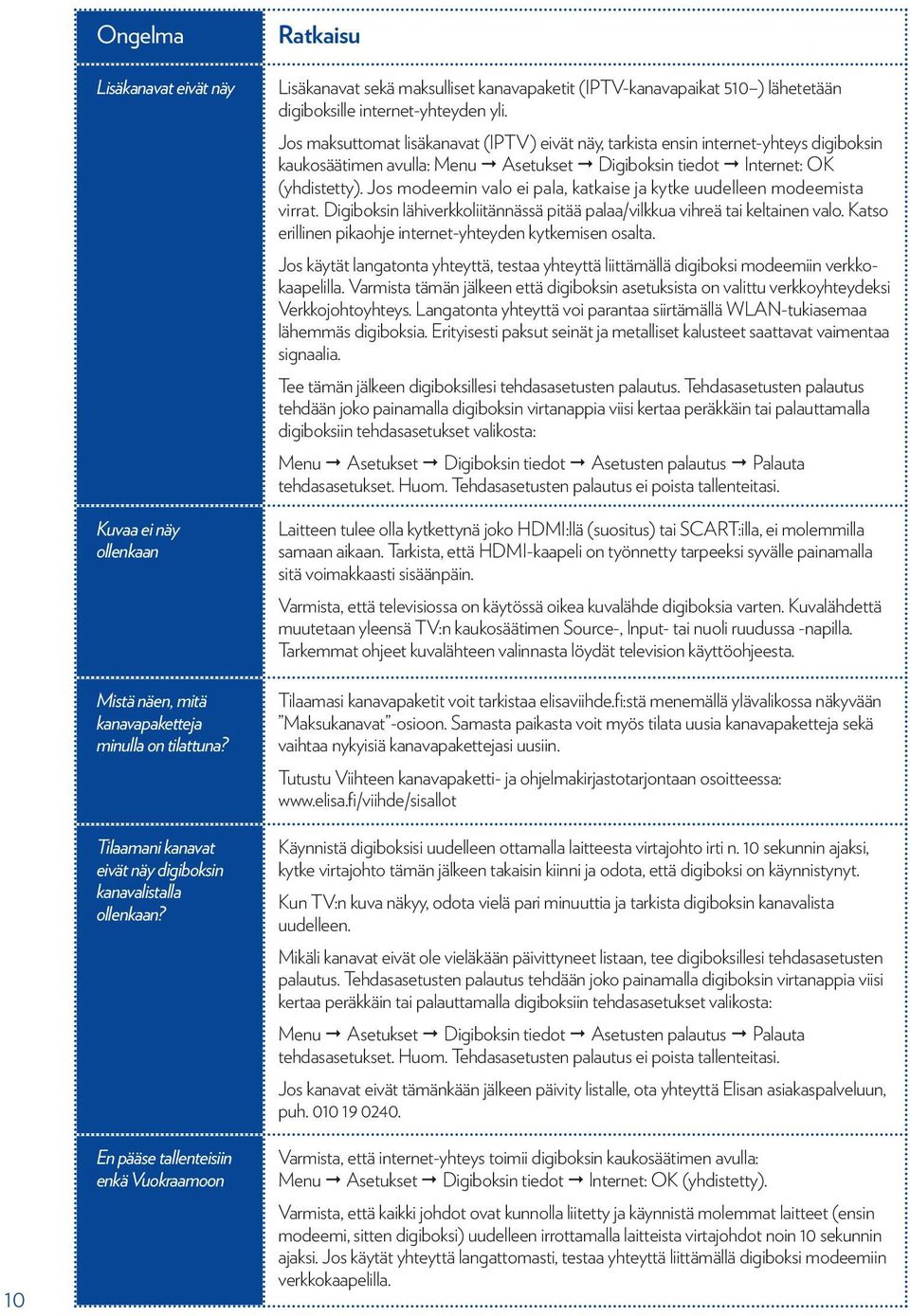 Jos maksuttomat lisäkanavat (IPTV) eivät näy, tarkista ensin internet-yhteys digiboksin kaukosäätimen avulla: Menu Asetukset Digiboksin tiedot Internet: OK (yhdistetty).