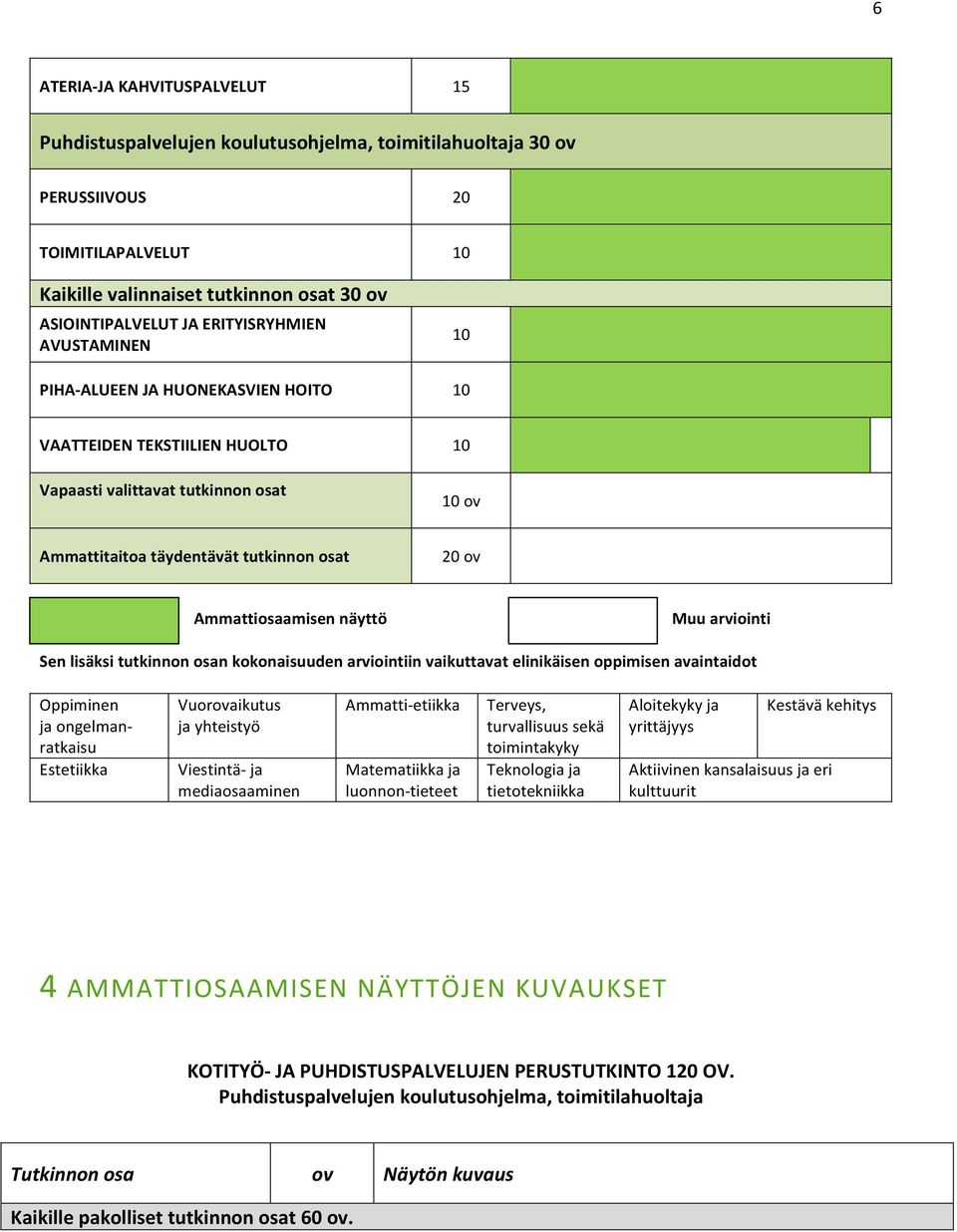 näyttö Muu arviointi Sen lisäksi tutkinnon osan kokonaisuuden arviointiin vaikuttavat elinikäisen oppimisen avaintaidot Oppiminen ja ongelman- ratkaisu Estetiikka Vuorovaikutus ja yhteistyö