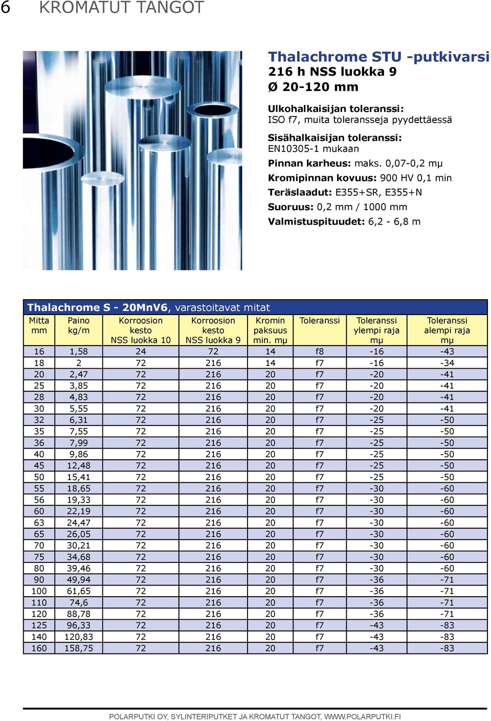 0,07-0,2 mµ Kromipinnan kovuus: 900 HV 0,1 min Teräslaadut: E355+SR, E355+N Suoruus: 0,2 / 1000 Valmistuspituudet: 6,2-6,8 m Thalachrome S - 20MnV6, varastoitavat mitat Mitta Paino kg/m Korroosion