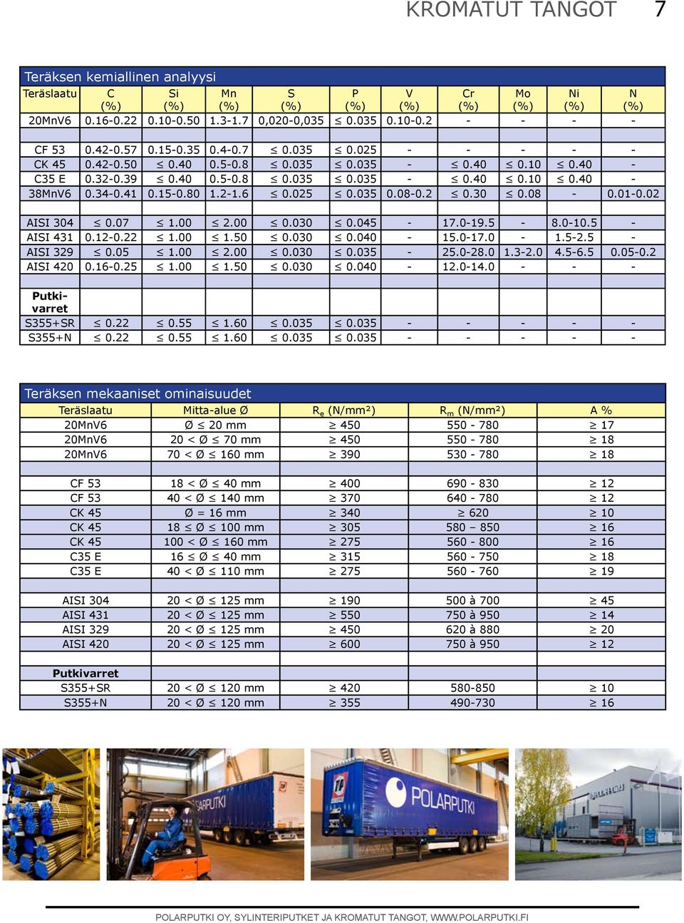 035 0.08-0.2 0.30 0.08-0.01-0.02 AISI 304 0.07 1.00 2.00 0.030 0.045-17.0-19.5-8.0-10.5 - AISI 431 0.12-0.22 1.00 1.50 0.030 0.04 15.0-17. 1.5-2.5 - AISI 329 0.05 1.00 2.00 0.030 0.035-25.0-28.0 1.3-2.