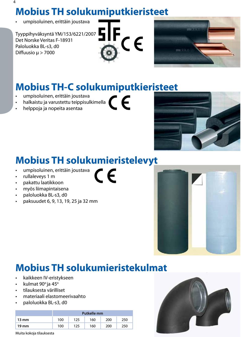 joustava rullaleveys 1 m pakattu laatikkoon myös liimapintaisena paloluokka BL-s3, d0 paksuudet 6, 9, 13, 19, 25 ja 32 mm Mobius TH solukumieristekulmat kaikkeen IV-eristykseen