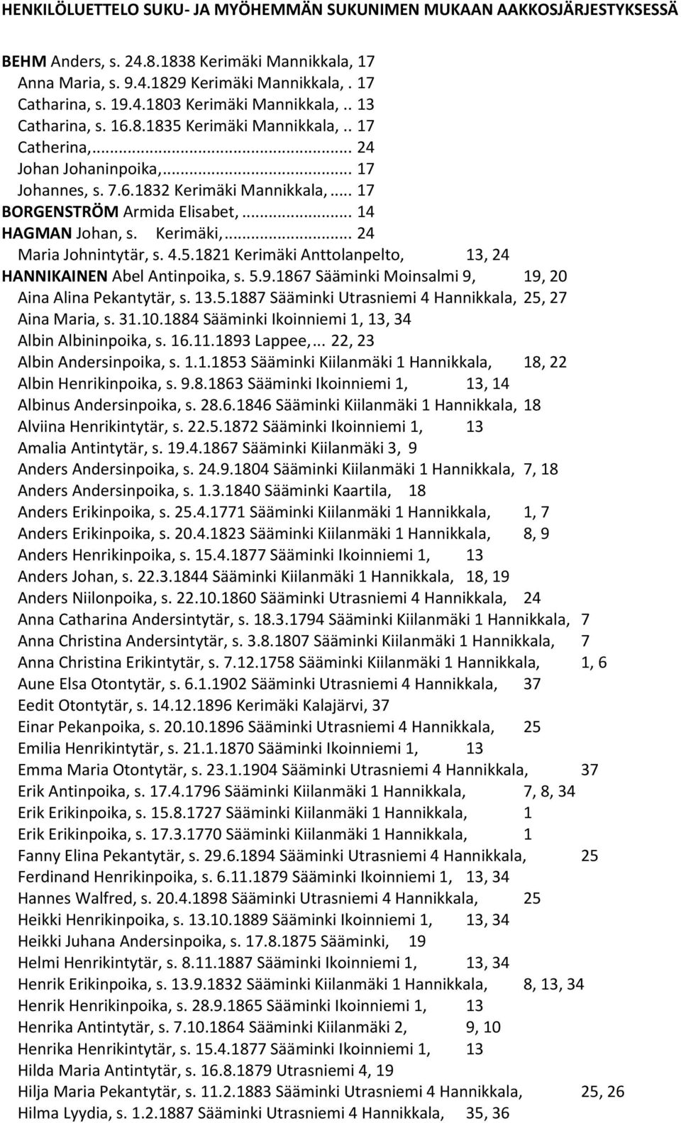 Kerimäki,... 24 Maria Johnintytär, s. 4.5.1821 Kerimäki Anttolanpelto, 13, 24 HANNIKAINEN Abel Antinpoika, s. 5.9.1867 Sääminki Moinsalmi 9, 19, 20 Aina Alina Pekantytär, s. 13.5.1887 Sääminki Utrasniemi 4 Hannikkala, 25, 27 Aina Maria, s.