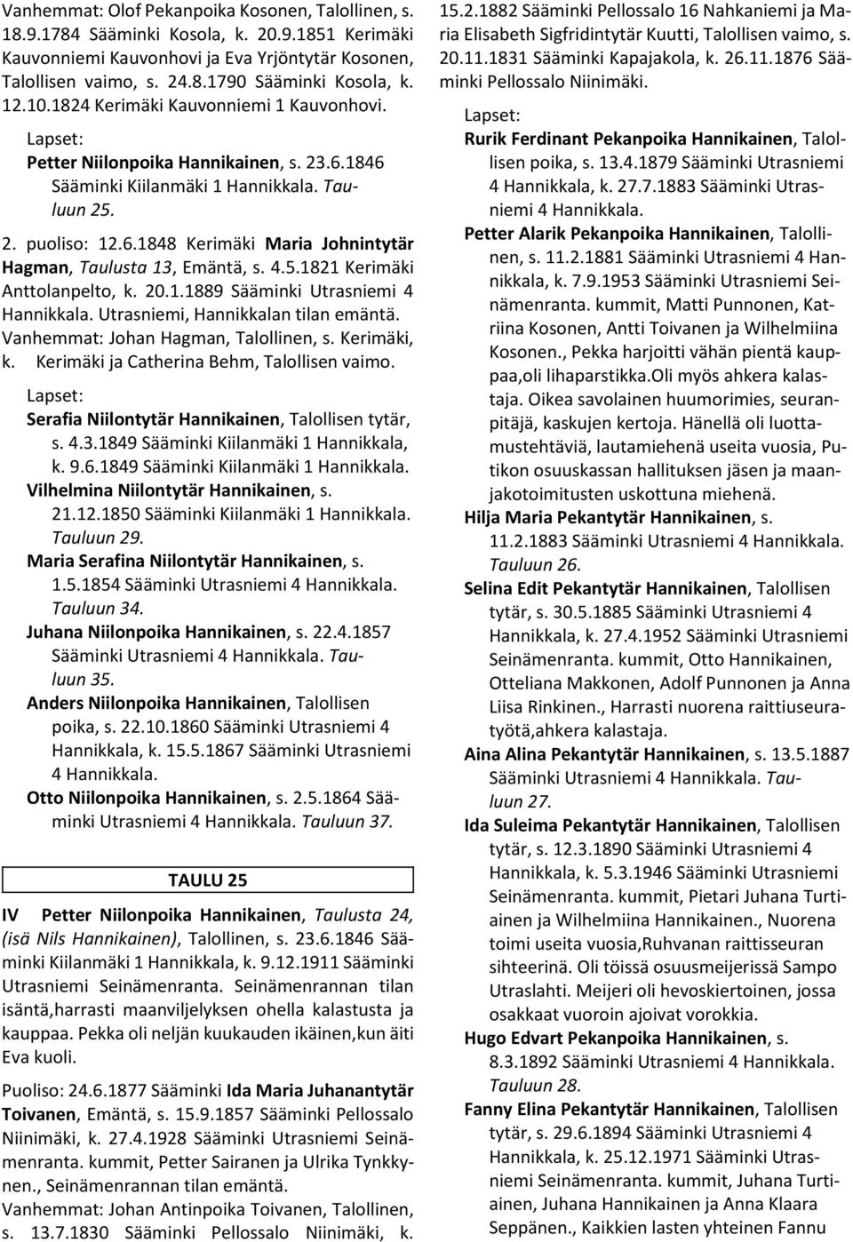 4.5.1821 Kerimäki Anttolanpelto, k. 20.1.1889 Sääminki Utrasniemi 4 Hannikkala. Utrasniemi, Hannikkalan tilan emäntä. Vanhemmat: Johan Hagman, Talollinen, s. Kerimäki, k.