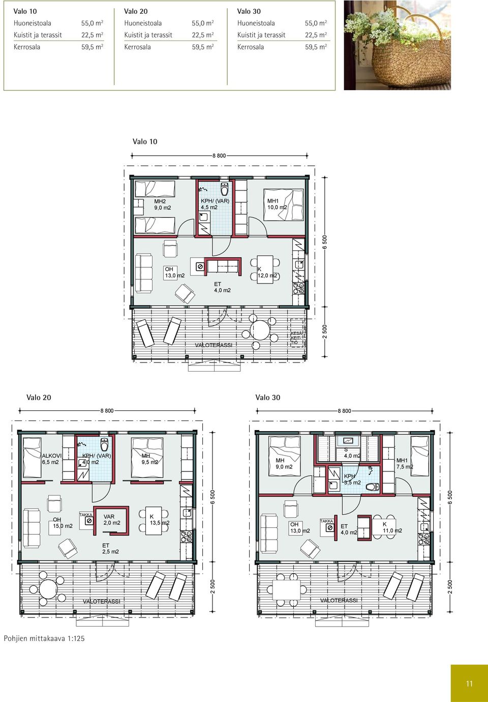 VALOTERASSI K 12,0 m2 KESÄ- KEIT- TIÖ 2 500 6 500 Valo 20 Valo 30 8 800 8 800 ALKOVI 6,5 m2 KPH/ (VAR) 4,0 m2 MH 9,5 m2 MH 9,0 m2 S 4,0 m2 MH1 7,5 m2 KPH 3,5