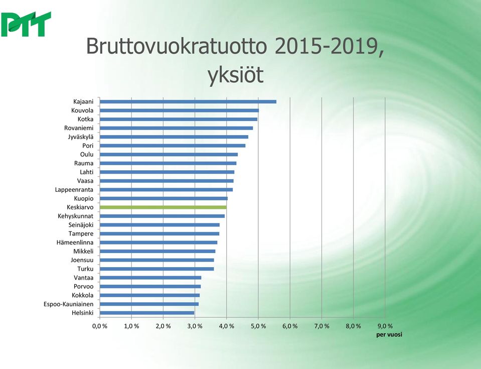 Joensuu Turku Vantaa Porvoo Kokkola Espoo-Kauniainen Helsinki