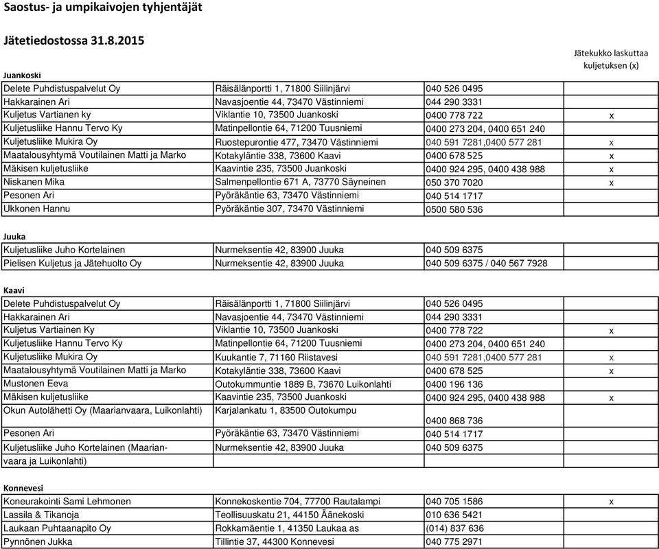 Ruostepurontie 477, 73470 Västinniemi 040 591 7281,0400 577 281 x Maatalousyhtymä Voutilainen Matti ja Marko Kotakyläntie 338, 73600 Kaavi 0400 678 525 x Mäkisen kuljetusliike Kaavintie 235, 73500