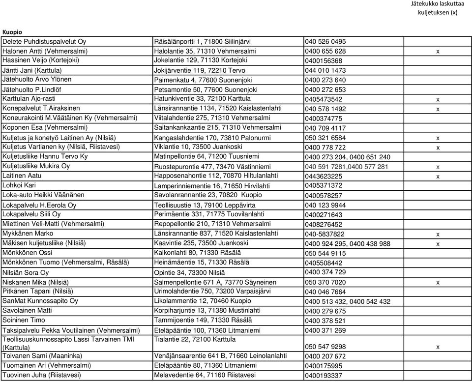 Lindlöf Petsamontie 50, 77600 Suonenjoki 0400 272 653 Karttulan Ajo-rasti Hatunkiventie 33, 72100 Karttula 0405473542 x Konepalvelut T.