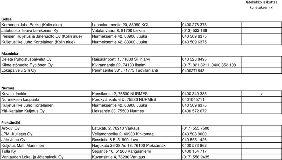 Iisalmi (017) 821 3211, 0400 352 108 Lokapalvelu Siili Oy Perimäentie 331, 71775 Tuovilanlahti 0400271643 Nurmes Kuvaja Jaakko Kansikontie 2, 75500 NURMES 0400 340 385 x Nurmeksen kaupunki