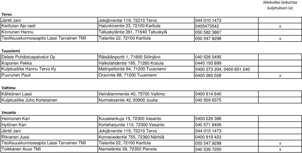 Tuusniemi 0400 260 028 x Valtimo Kähkönen Lassi Heinälammentie 40, 75700 Valtimo 0400 614 640 Vesanto Heimonen Kari Kuuselankuja 15, 72300 Vesanto 0400 229 388 Hytönen Kari Korteharjuntie 110, 72300