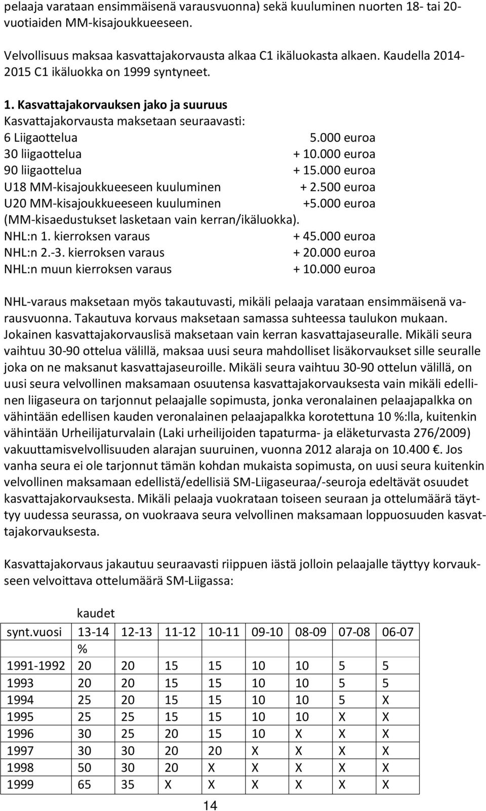 000 euroa 90 liigaottelua + 15.000 euroa U18 MM-kisajoukkueeseen kuuluminen + 2.500 euroa U20 MM-kisajoukkueeseen kuuluminen +5.000 euroa (MM-kisaedustukset lasketaan vain kerran/ikäluokka). NHL:n 1.