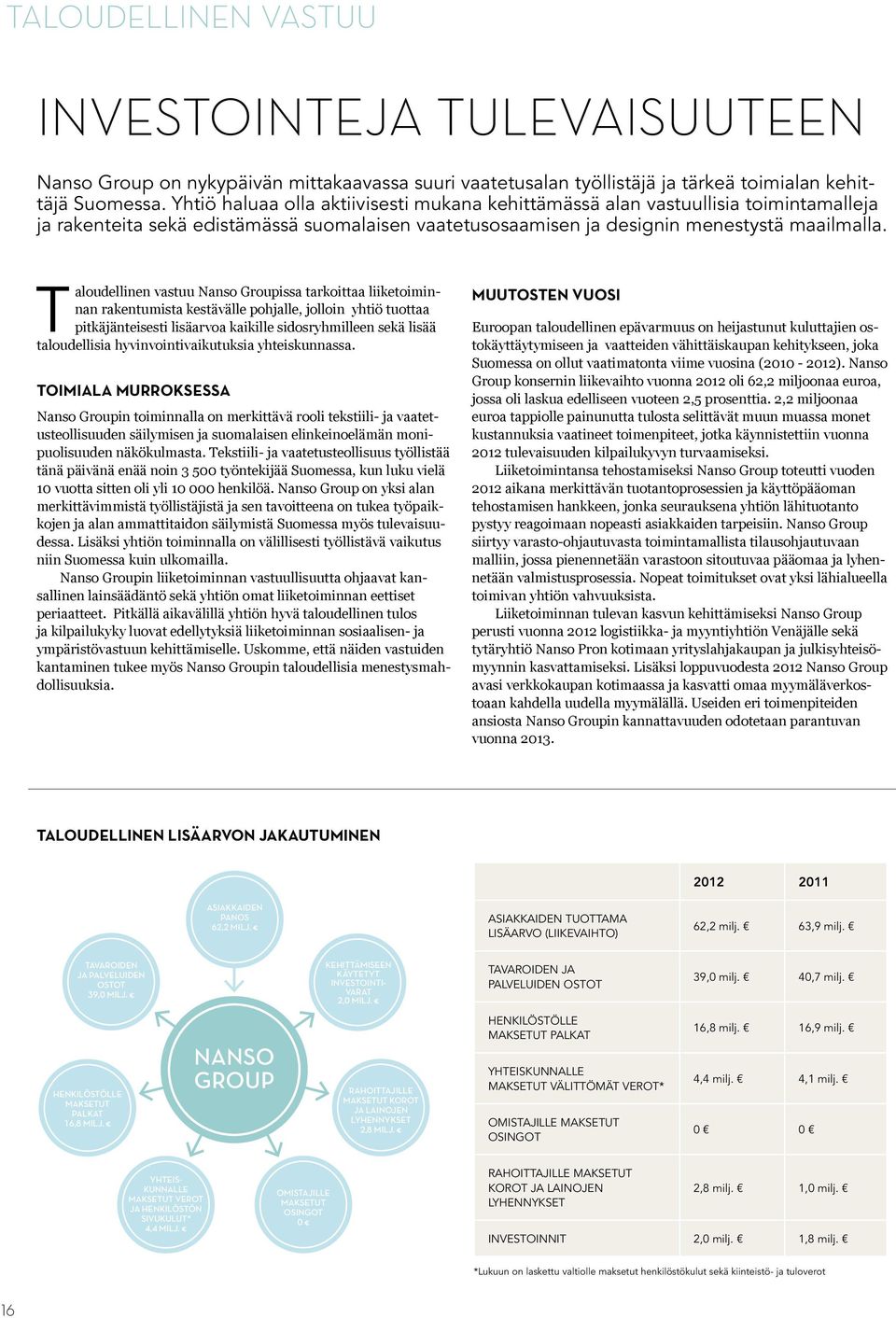 Taloudellinen vastuu Nanso Groupissa tarkoittaa liiketoiminnan rakentumista kestävälle pohjalle, jolloin yhtiö tuottaa pitkäjänteisesti lisäarvoa kaikille sidosryhmilleen sekä lisää taloudellisia