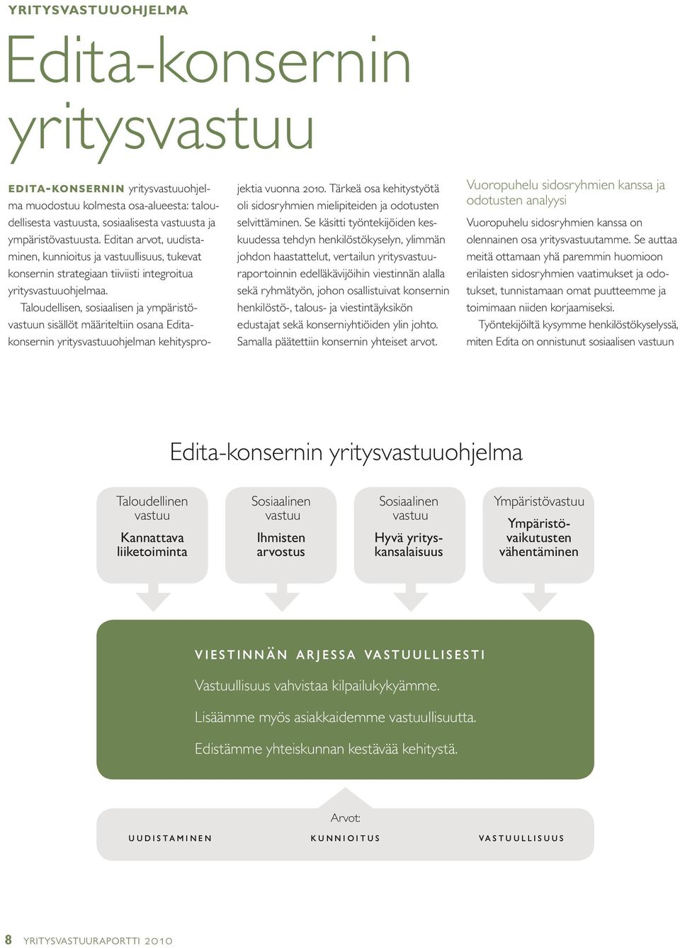 Taloudellisen, sosiaalisen ja ympäristövastuun sisällöt määriteltiin osana Editakonsernin yritysvastuuohjelman kehitysprojektia vuonna 2010.