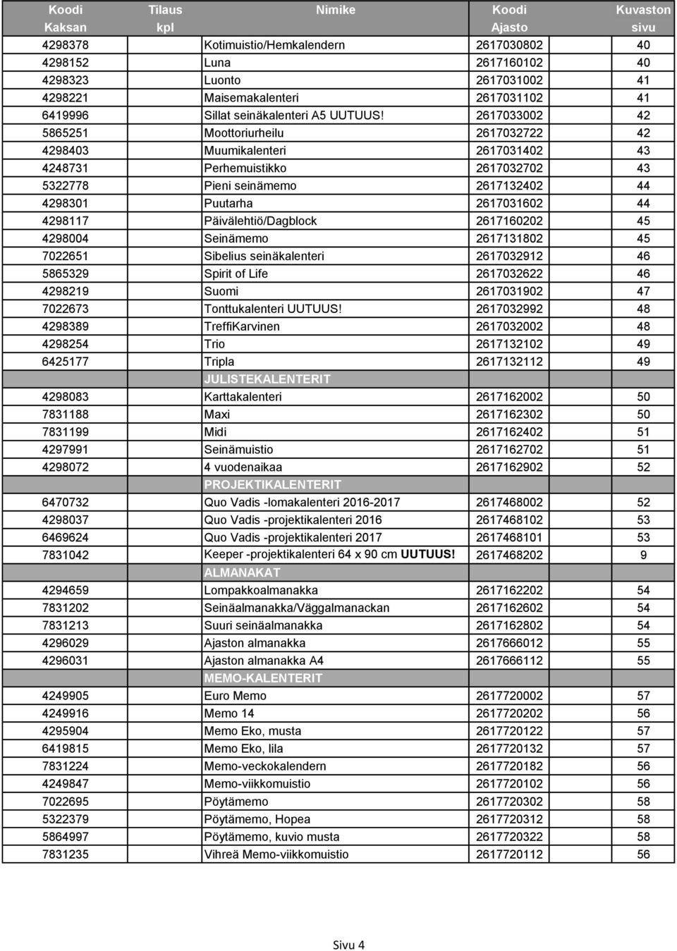 4298117 Päivälehtiö/Dagblock 2617160202 45 4298004 Seinämemo 2617131802 45 7022651 Sibelius seinäkalenteri 2617032912 46 5865329 Spirit of Life 2617032622 46 4298219 Suomi 2617031902 47 7022673