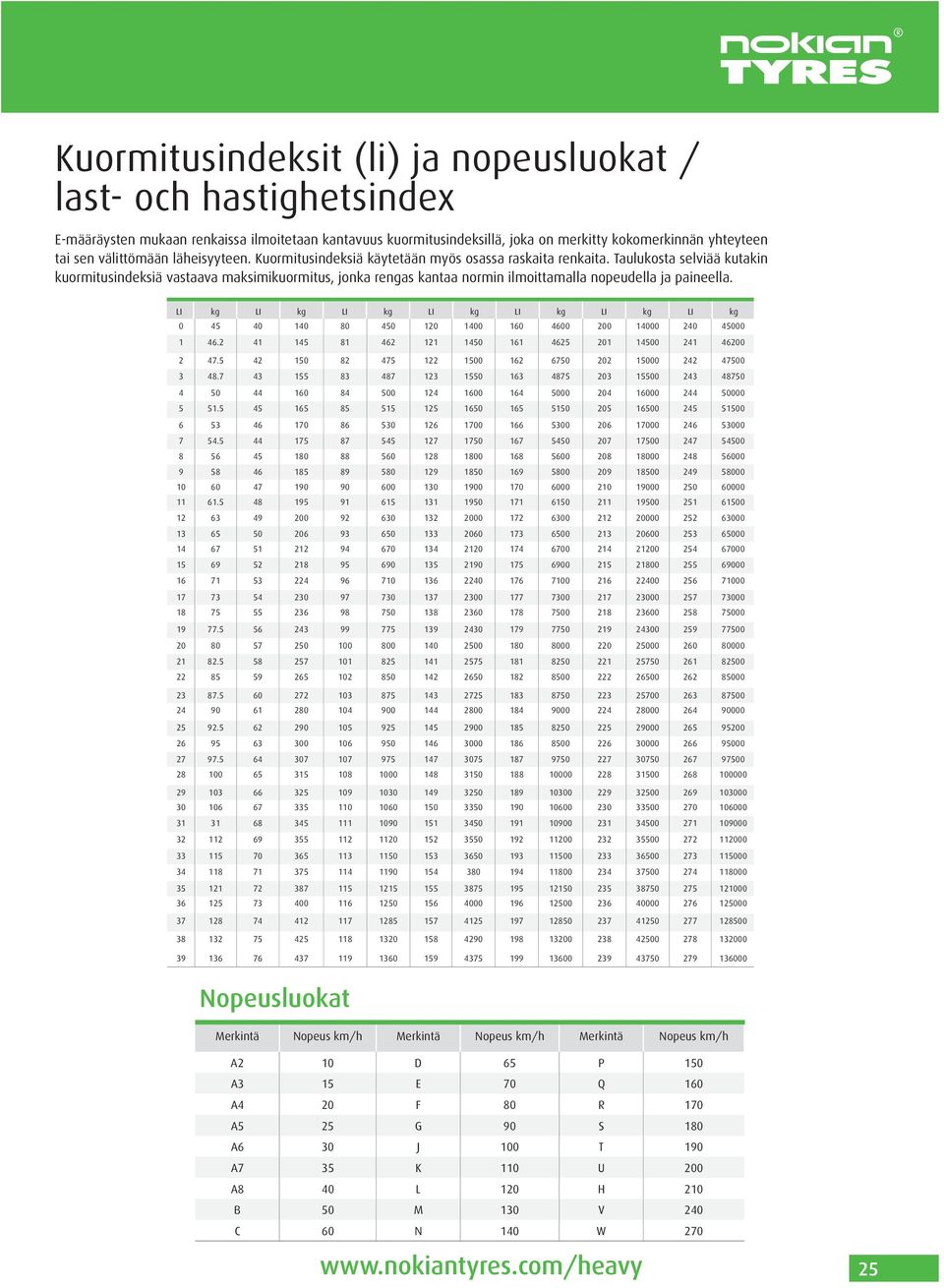 Taulukosta selviää kutakin kuormitusindeksiä vastaava maksimikuormitus, jonka rengas kantaa normin ilmoittamalla nopeudella ja paineella.