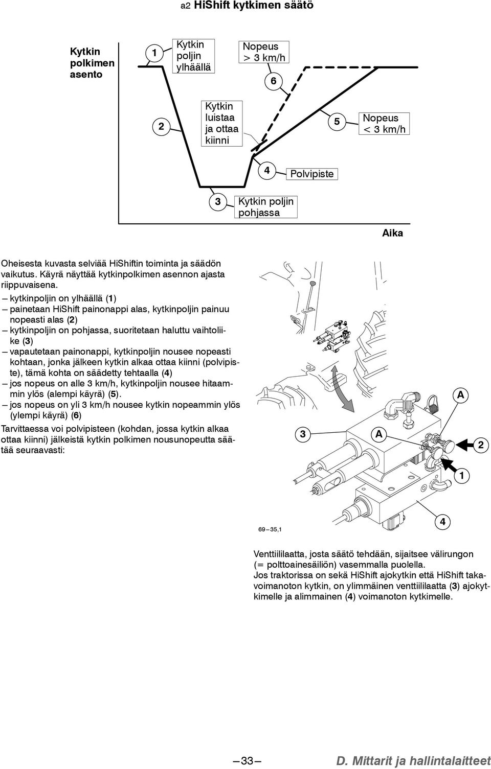 --- kytkinpoljin on ylhäällä (1) --- painetaan HiShift painonappi alas, kytkinpoljin painuu nopeasti alas (2) --- kytkinpoljin on pohjassa, suoritetaan haluttu vaihtoliike (3) --- vapautetaan