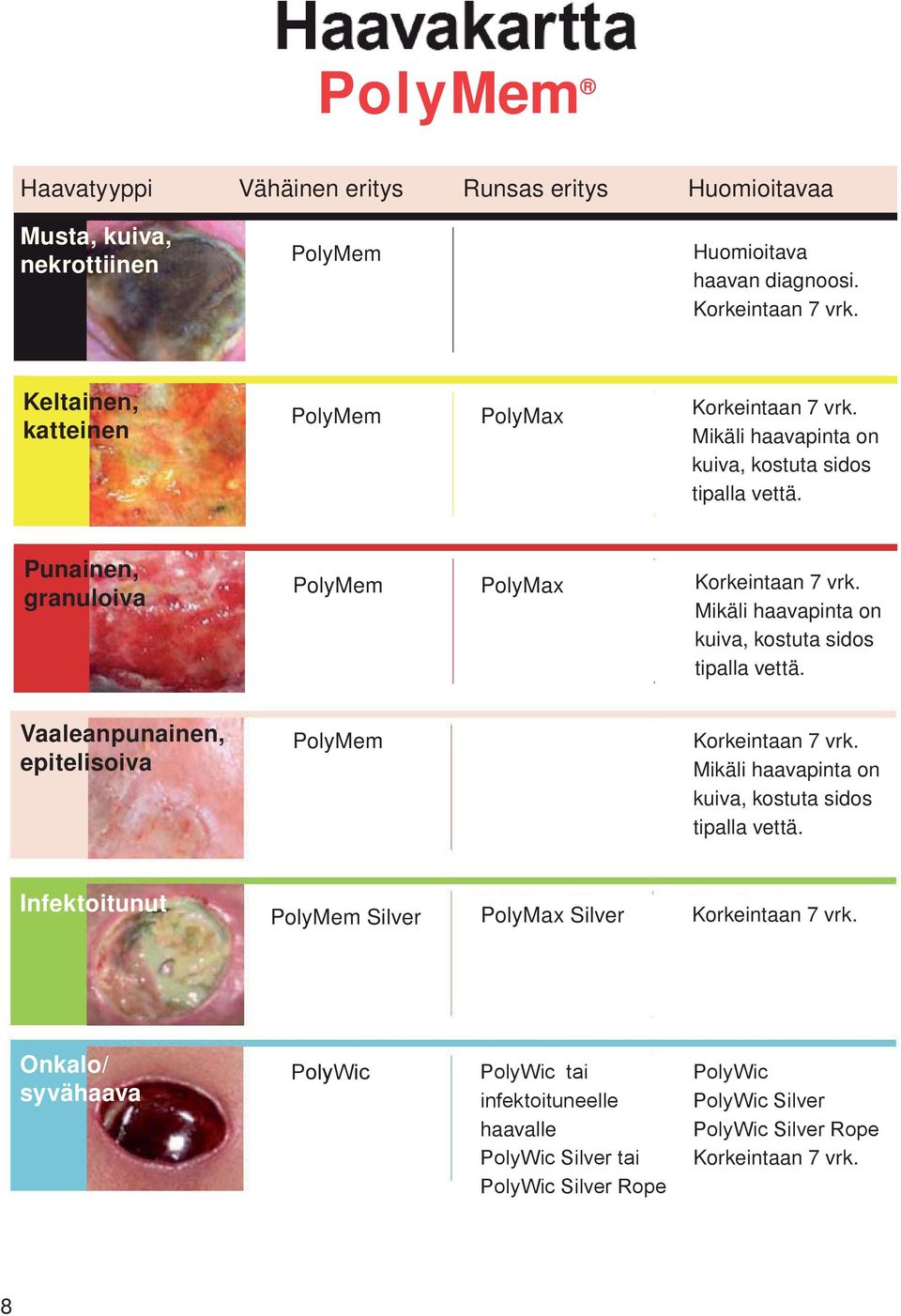 Punainen, granuloiva PolyMem PolyMax Mikäli haavapinta on kuiva, kostuta sidos tipalla vettä.