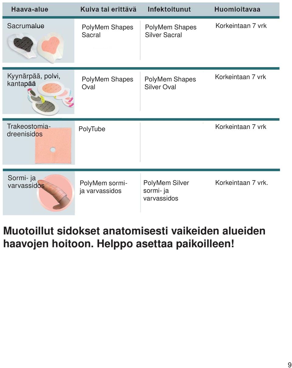 Kyynärpää, polvi, kantapää PolyMem Shapes Oval Shapes Oval PolyMem Shapes Silver Shapes Oval Oval Silver