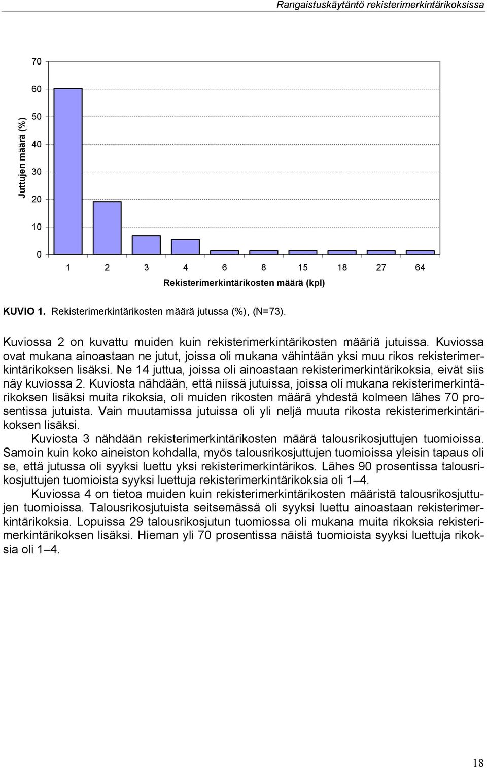 Ne 14 juttua, joissa oli ainoastaan rekisterimerkintärikoksia, eivät siis näy kuviossa 2.