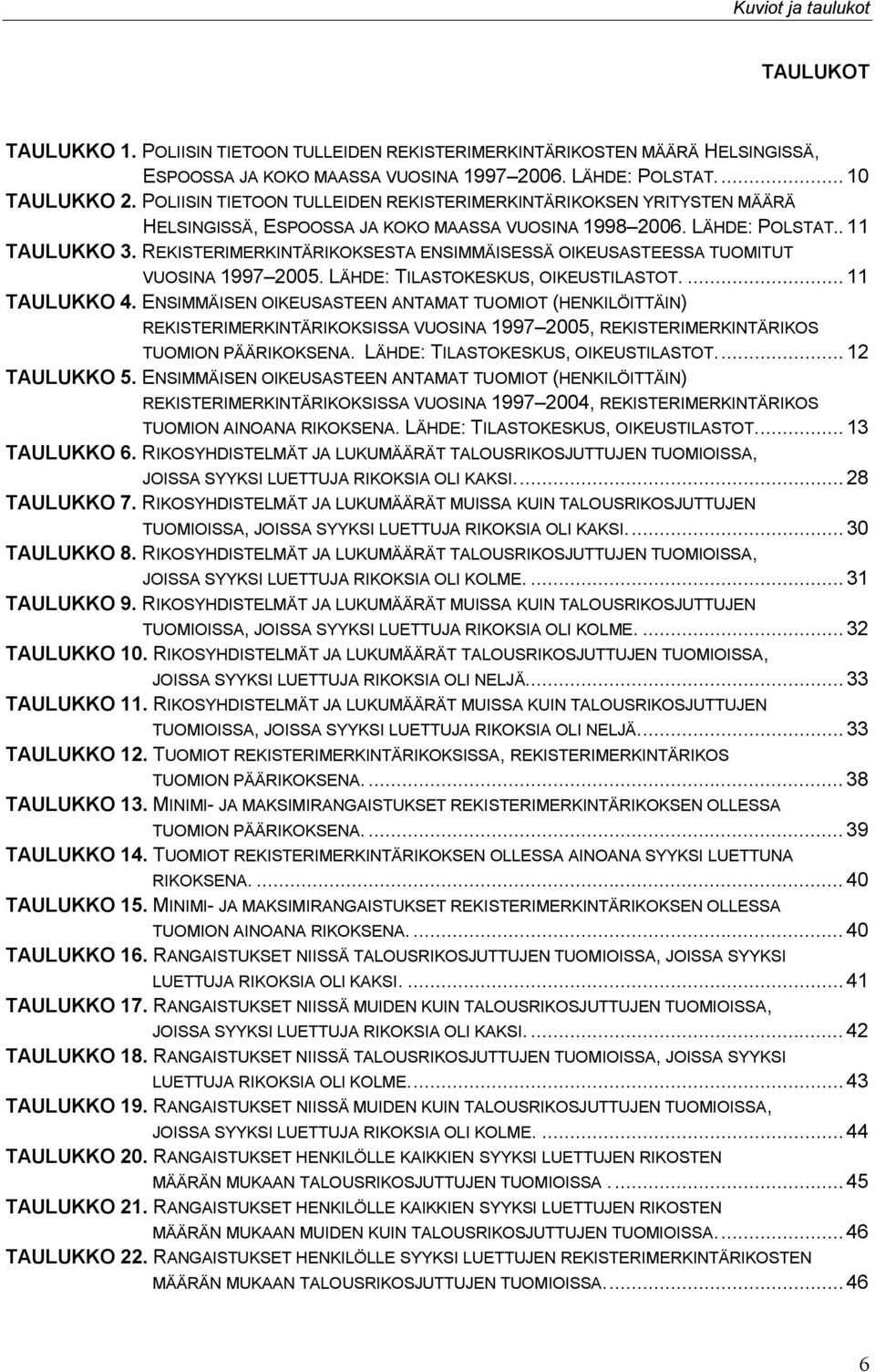 REKISTERIMERKINTÄRIKOKSESTA ENSIMMÄISESSÄ OIKEUSASTEESSA TUOMITUT VUOSINA 1997 2005. LÄHDE: TILASTOKESKUS, OIKEUSTILASTOT....11 TAULUKKO 4.