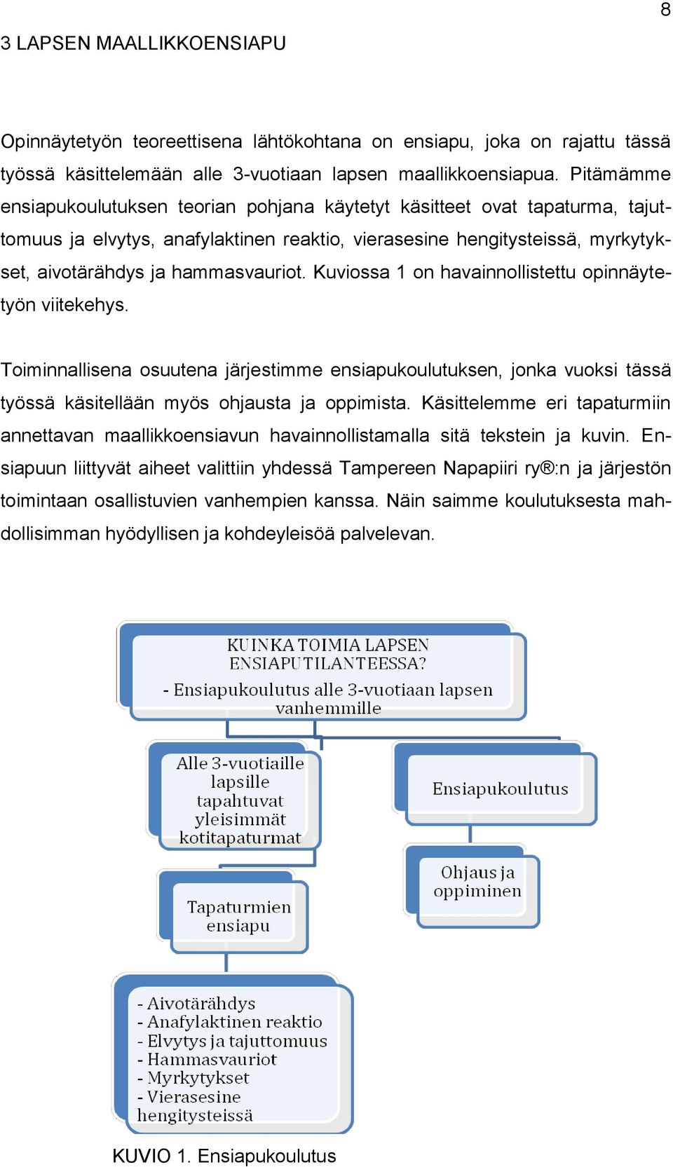 Kuviossa 1 on havainnollistettu opinnäytetyön viitekehys. Toiminnallisena osuutena järjestimme ensiapukoulutuksen, jonka vuoksi tässä työssä käsitellään myös ohjausta ja oppimista.