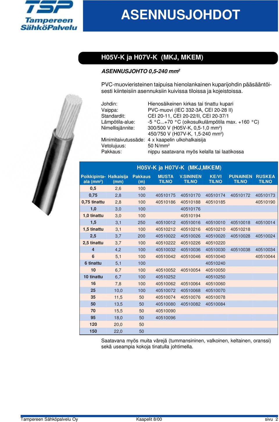 + C) Nimellisjäite: 3/ V (H5V-K,,5-1, ) 4/7 V (H7V-K, 1,5-4 ) Miimitaivutussäde: 4 x kaapeli ulkohalkaisija Vetolujuus: N/ : ippu saatavaa myös kelalla tai laatikossa Poikkipitaala ( ) Halkaisija