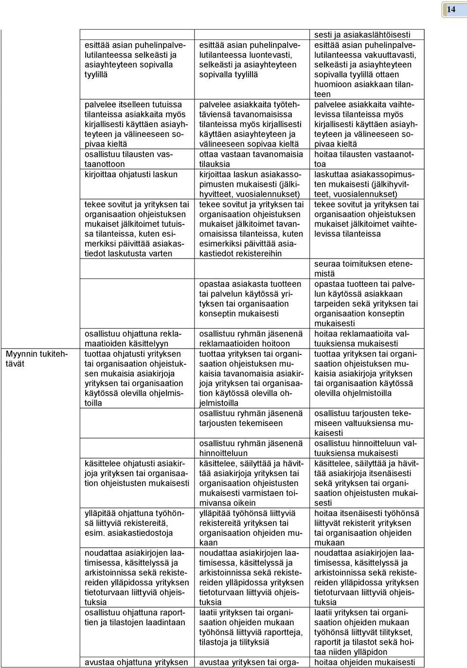 tilanteissa, kuten esimerkiksi päivittää asiakastiedot laskutusta varten osallistuu ohjattuna reklamaatioiden käsittelyyn tuottaa ohjatusti yrityksen tai organisaation ohjeistuksen mukaisia