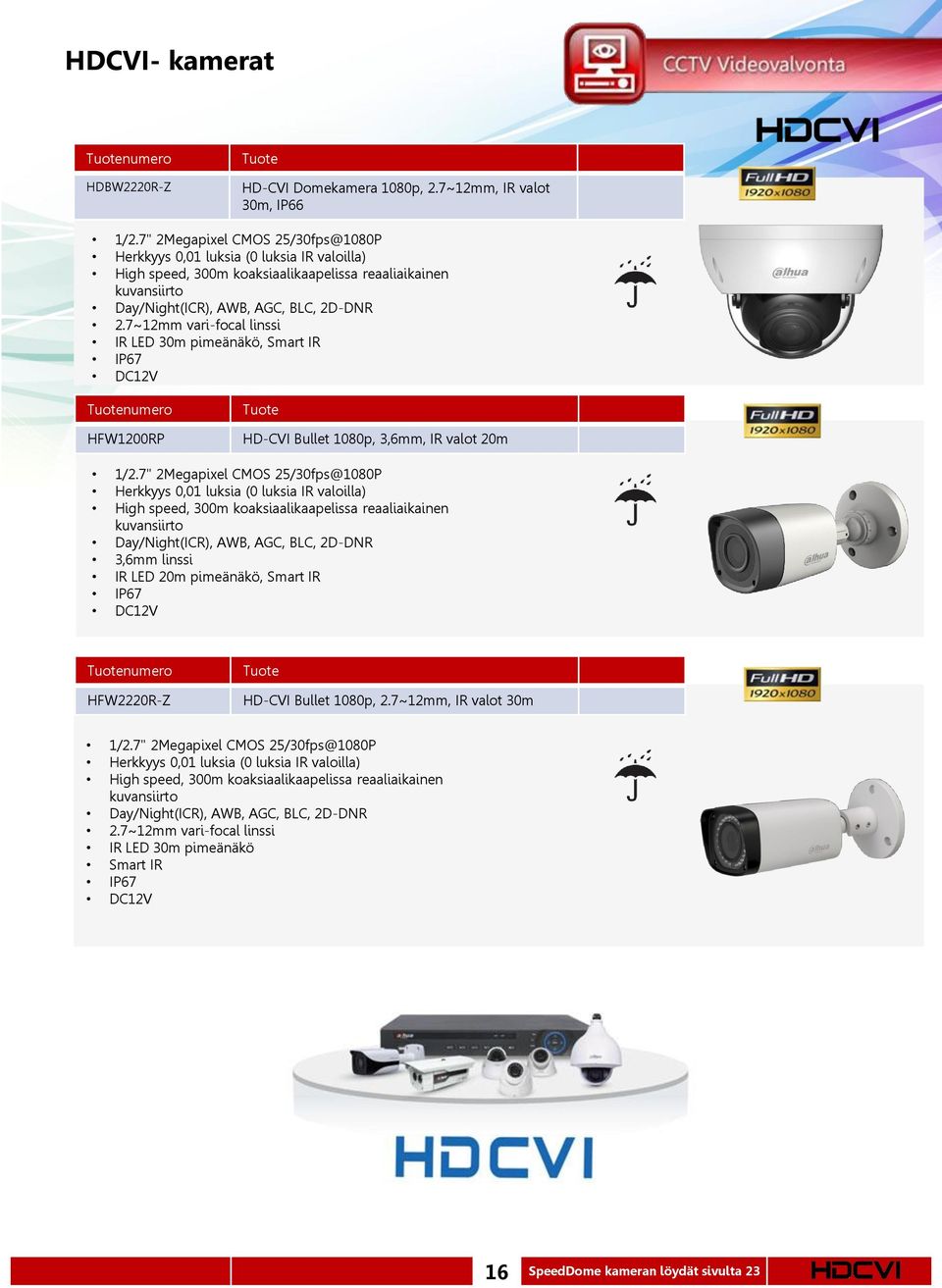 7~12mm vari-focal linssi IR LED 30m pimeänäkö, Smart IR IP67 DC12V numero HFW1200RP HD-CVI Bullet 1080p, 3,6mm, IR valot 20m 1/2.