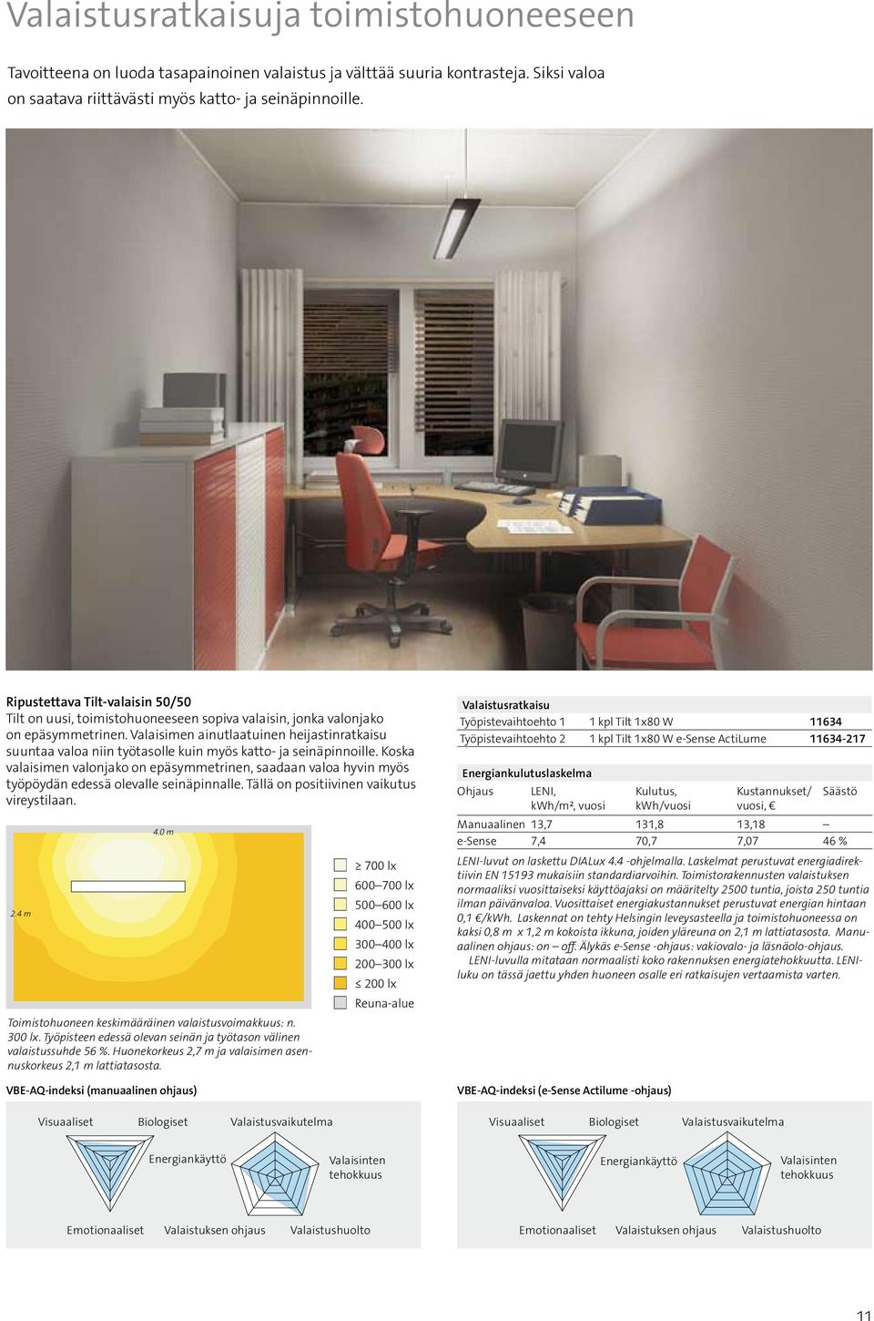 Valaisimen ainutlaatuinen heijastinratkaisu suuntaa valoa niin työtasolle kuin myös katto- ja seinäpinnoille.
