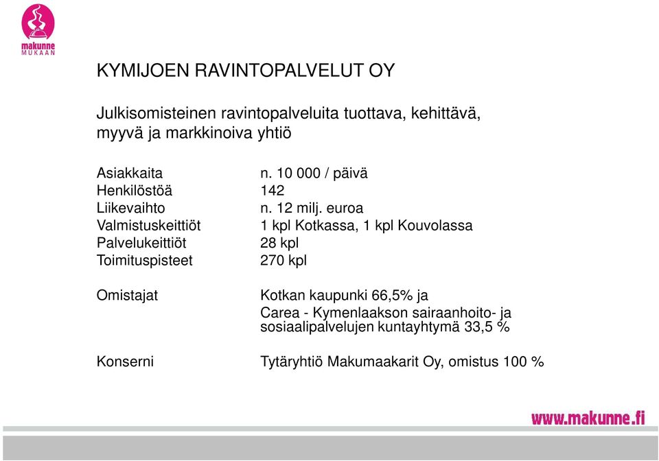 euroa Valmistuskeittiöt 1 kpl Kotkassa, 1 kpl Kouvolassa Palvelukeittiöt 28 kpl Toimituspisteet 270 kpl